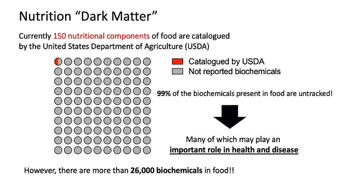 Dark matter of nutrition